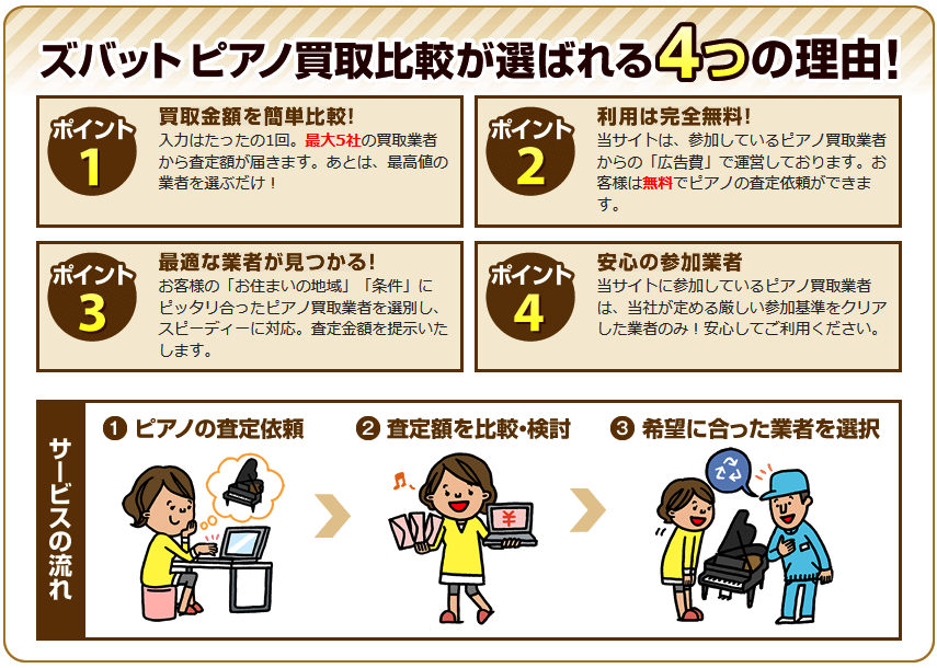 ピアノ買取 ズバット鑑定